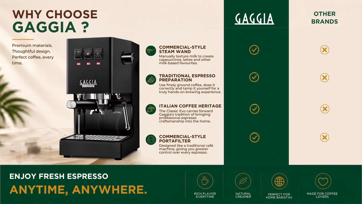 Gaggia Classic Evo Pro Espresso Machine | Kofihaus – KOFIHAUS